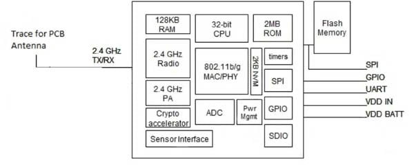 The Microchip Wi-Fi module Microchip Wi-Fi module